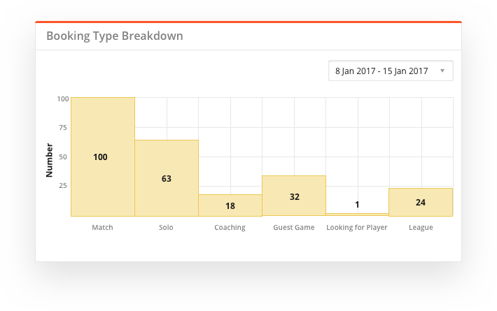 sportyHQ Statistics & reports